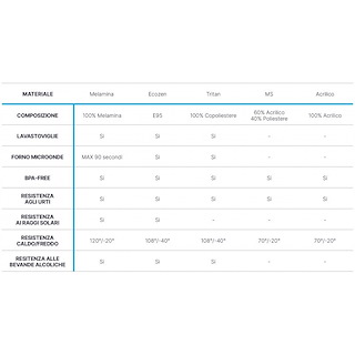 BICCHIERI DA CHAMPAGNE SERIE SAILOR