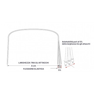 CAPOTTINA SIXTY IN ALLUMINIO A 4 ARCHI