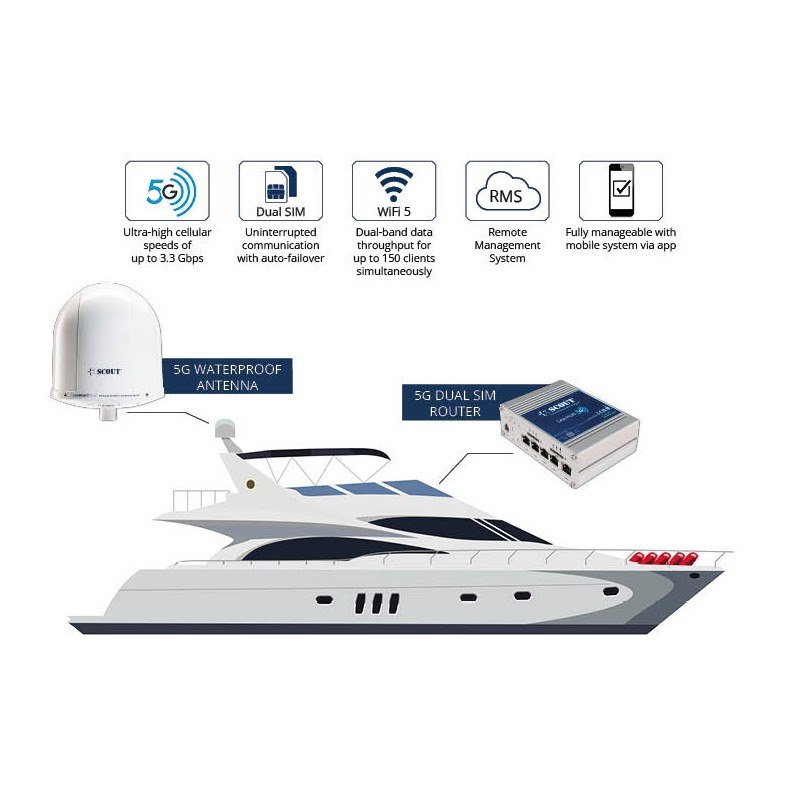 ANTENNA WI-FI 5G PLUS