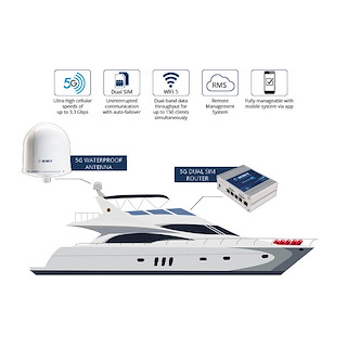 ANTENNA WI-FI 5G PLUS