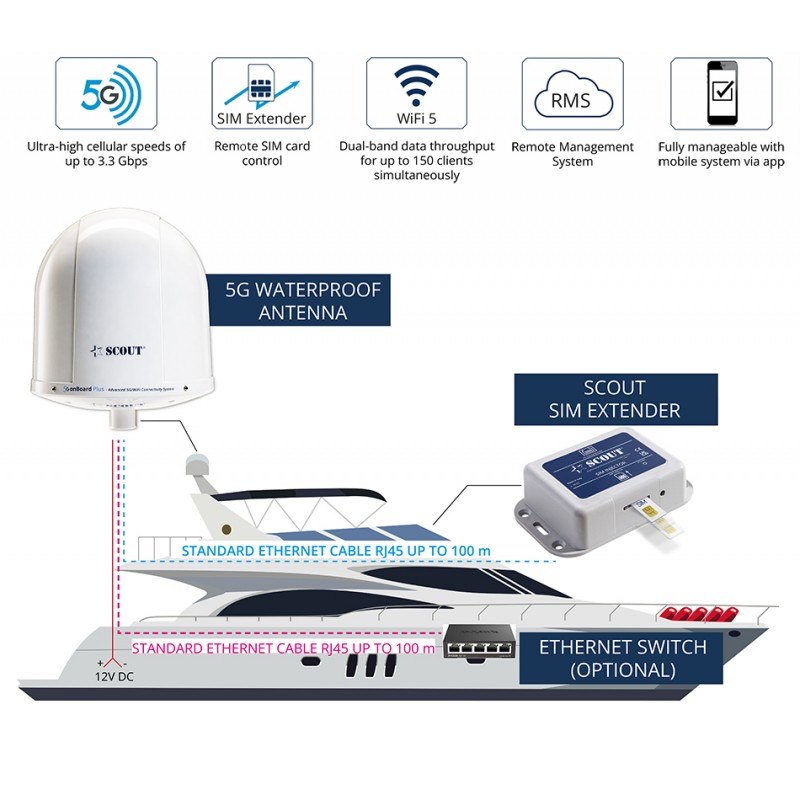 ANTENNA WI-FI 5G COMPACT
