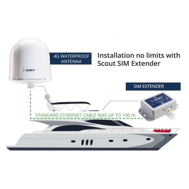 ANTENNA WI-FI 4G COMPACT