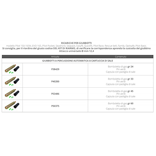 RICARICA GIUBBOTTI A PERCUSSIONE AUTOMATICA