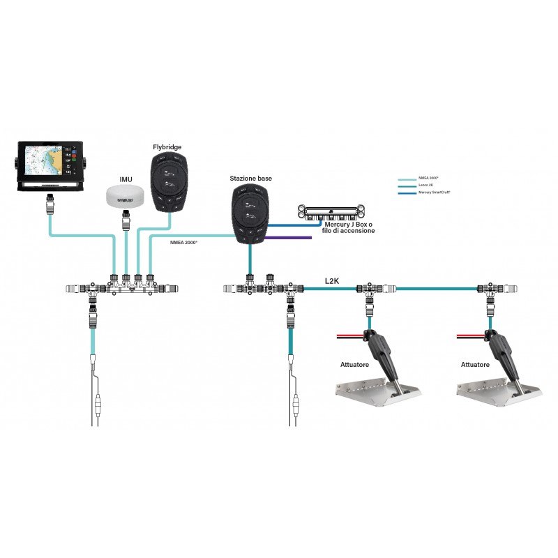 KIT FLAP PRO CONTROL AUTO STANDARD