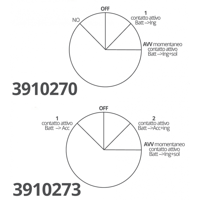 CHIAVI AVVIAMENTO MOTORI IN OTTONE