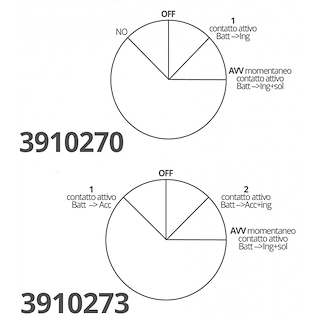 CHIAVI AVVIAMENTO MOTORI IN OTTONE