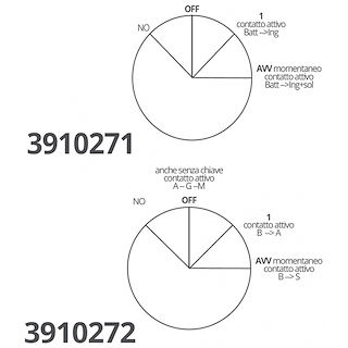 CHIAVI AVVIAMENTO MOTORI IN PLASTICA