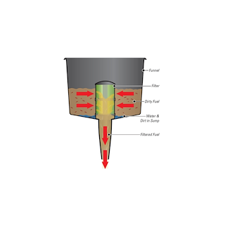 IMBUTO CON FILTRO SEPARATORE