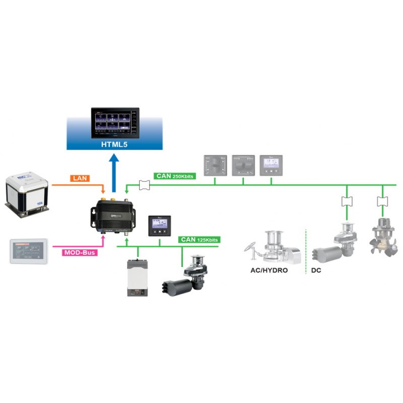 CAVO DI COLLEGAMENTO QNN/GARMIN
