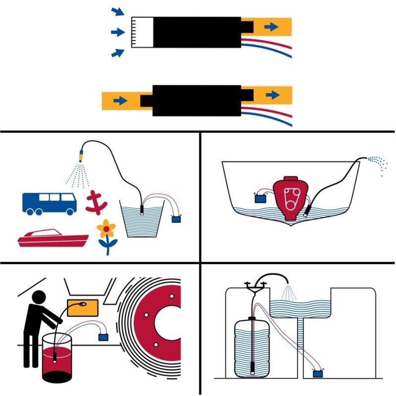 POMPA IN LINEA 200GPH 12V IL200P