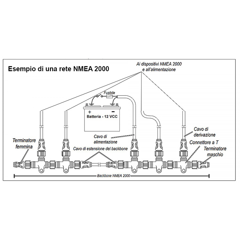 CAVO NMEA PER INSTALLAZIONE