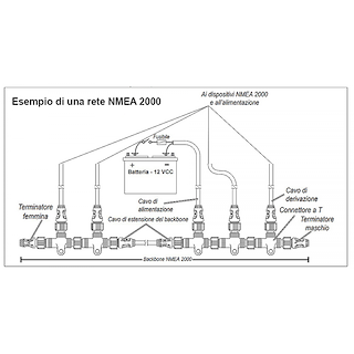 CAVO NMEA PER INSTALLAZIONE